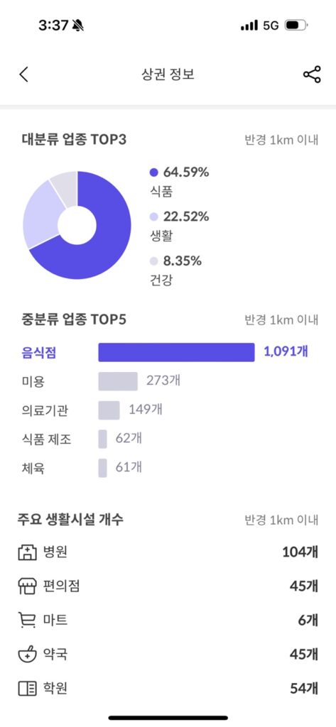 양천구 보람 쉬움 1차 아파트 경매 임장